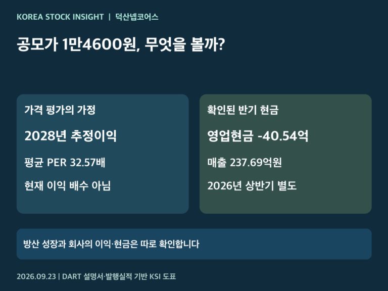 덕산넵코어스 공모가격과 투자 판단 구조