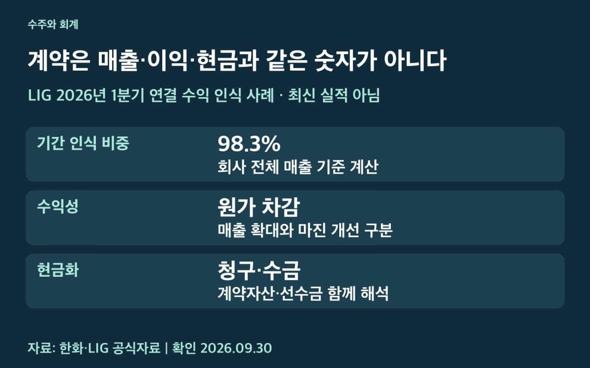 방산 계약 매출 이익 현금은 별도 지표