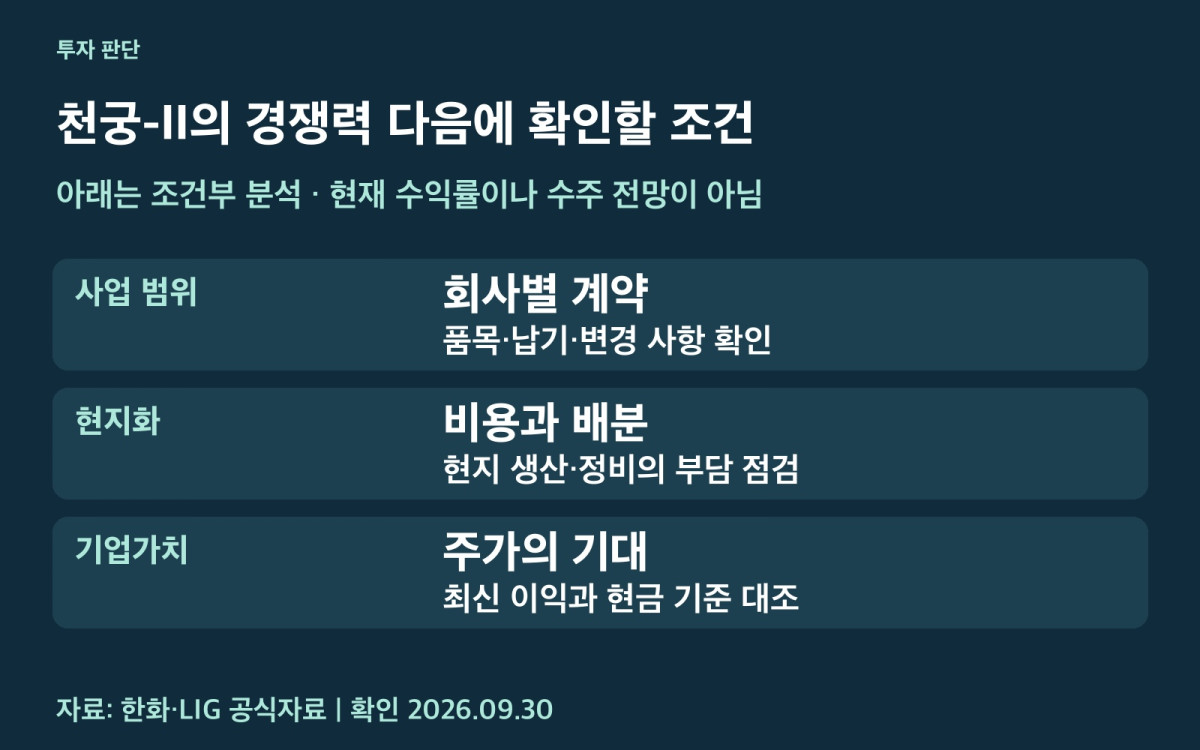 천궁-II 관련 기업의 투자 판단 조건