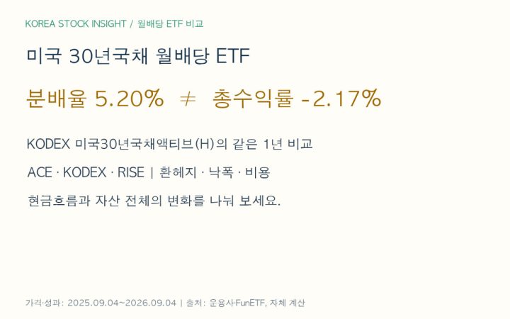 미국 30년국채 월배당 ETF 비교: ACE, KODEX, RISE의 현금흐름과 총수익률