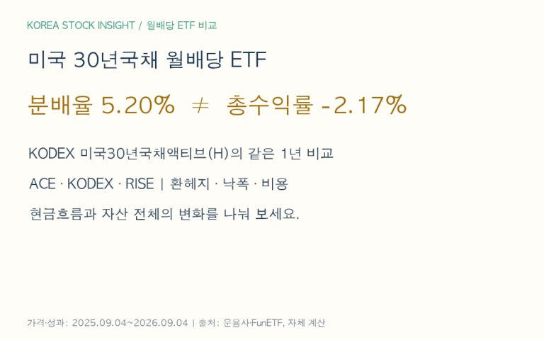 미국 30년국채 월배당 ETF 비교: ACE, KODEX, RISE의 현금흐름과 총수익률