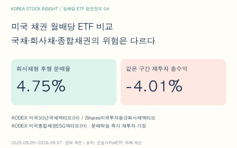 미국 채권 월배당 ETF 비교: 국채·회사채·종합채권의 위험은 다르다
