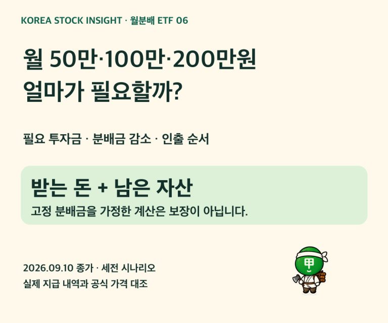 월배당 ETF 현금흐름: 월 50만·100만·200만원에 필요한 투자금
