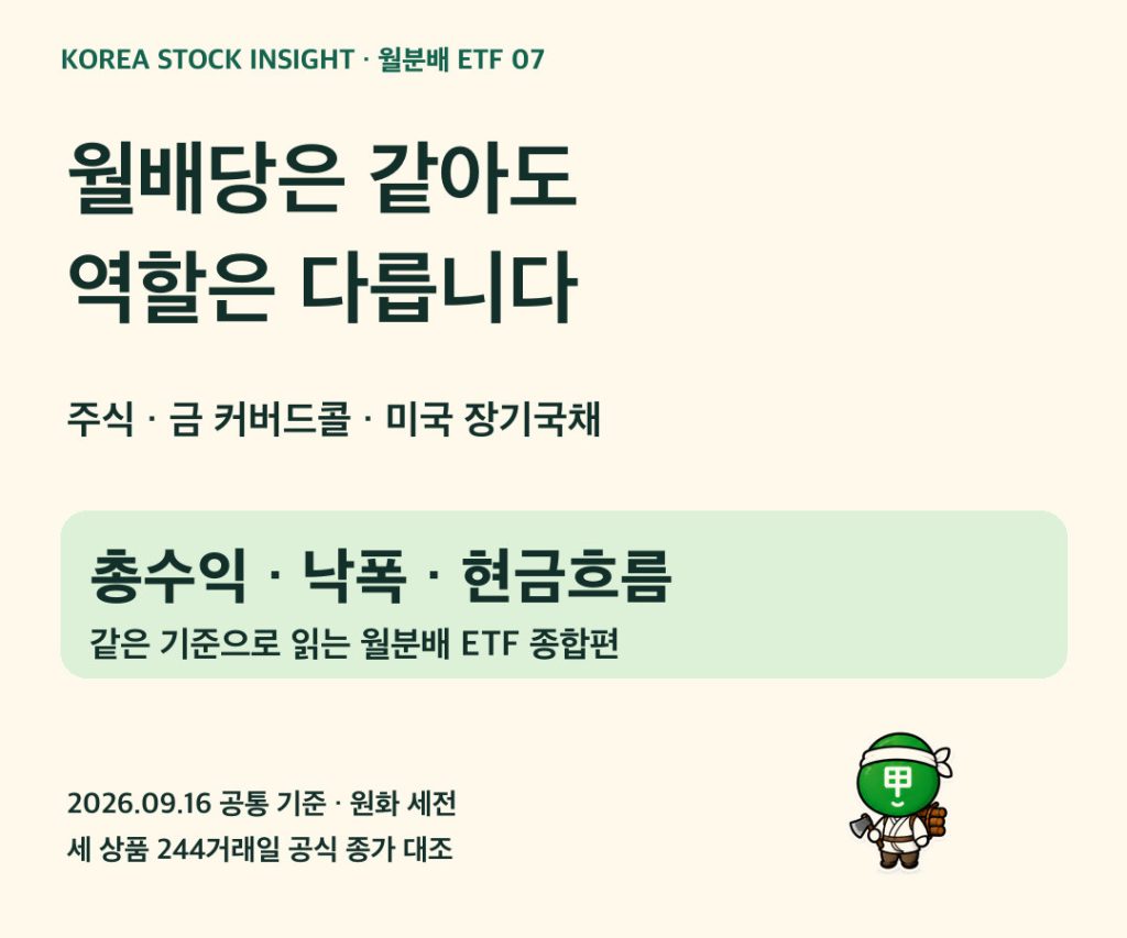 월배당 ETF 자산배분: 주식·금·채권의 역할과 위험 비교