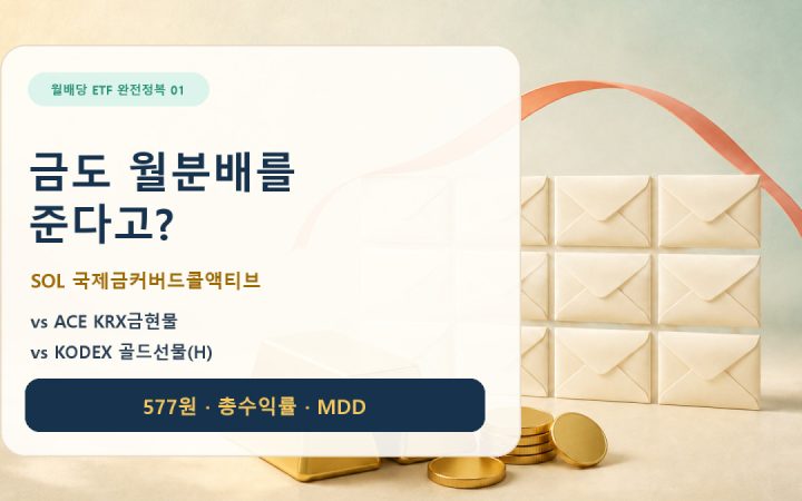 SOL 국제금커버드콜액티브와 ACE KRX금현물, KODEX 골드선물(H)의 분배금·총수익률·MDD 비교