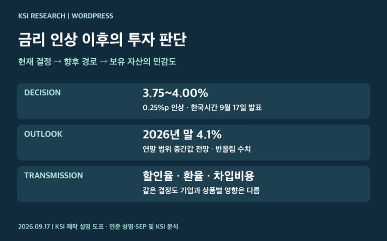 9월 FOMC 결정과 투자자가 구분할 세 가지