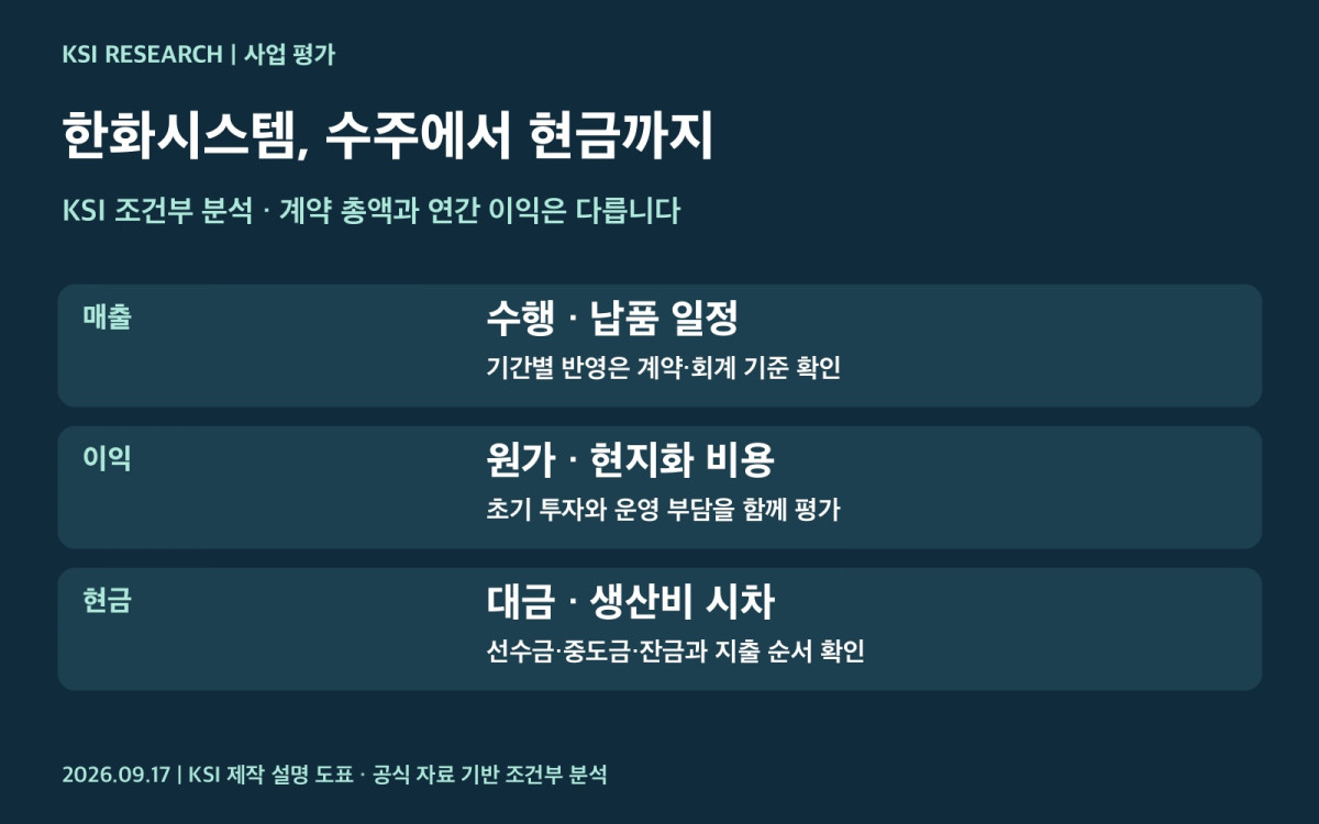 한화시스템 UAE 사업의 수주 이익 현금 전환 조건과 투자 확인 지표