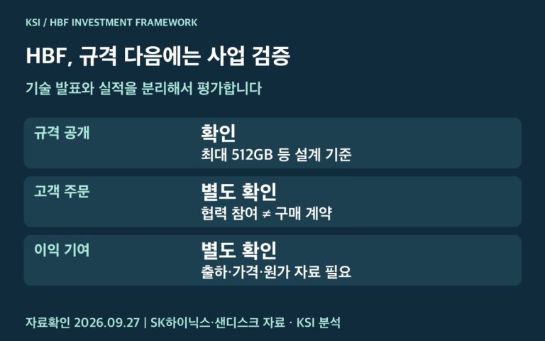 HBF 규격과 사업화 단계