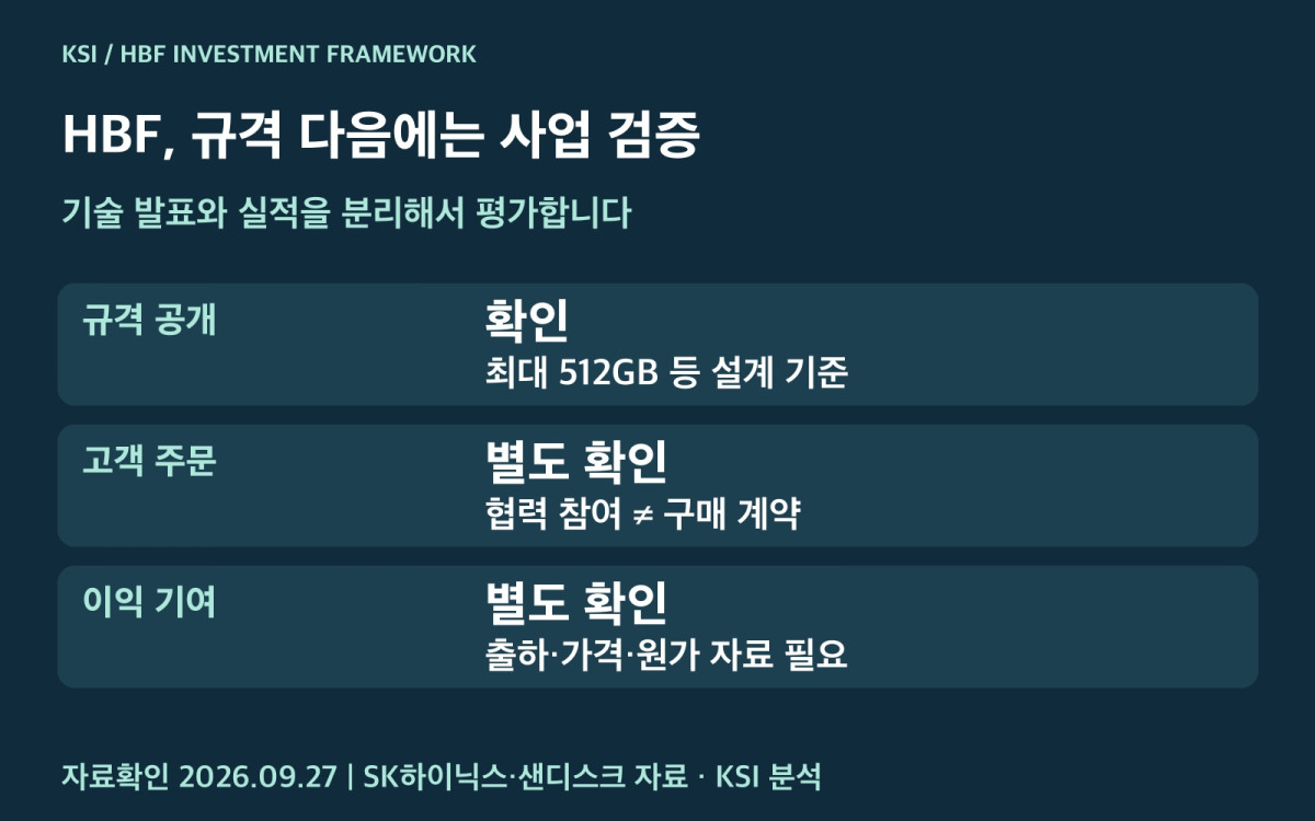 HBF 규격과 사업화 단계