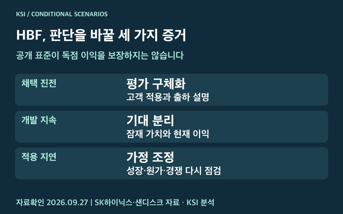 HBF 실적 연결의 확인 순서