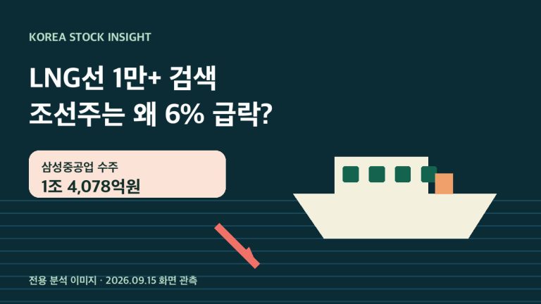 LNG선 대형 수주와 조선주 급락의 엇갈림을 보여주는 전용 분석 이미지