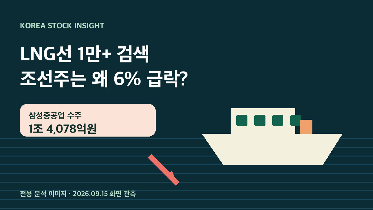 LNG선 대형 수주와 조선주 급락의 엇갈림을 보여주는 전용 분석 이미지