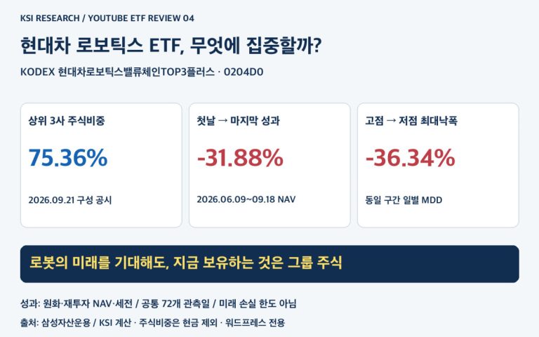현대차 로보틱스 ETF의 상위 3사 집중도와 수익률·낙폭