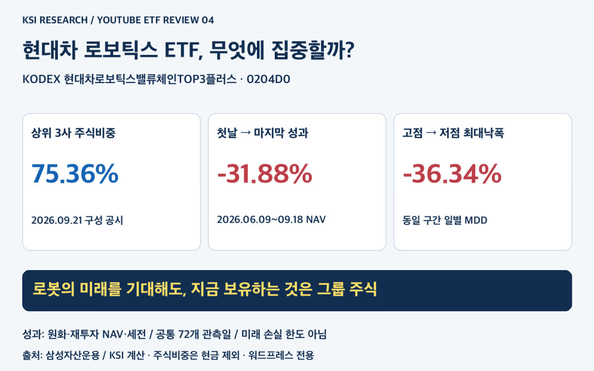 KODEX 현대차 로보틱스 ETF의 집중도와 상장 이후 수익·낙폭