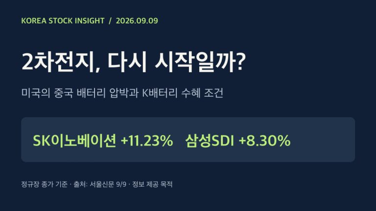 2026년 9월 9일 SK이노베이션 11.23%, 삼성SDI 8.30% 상승과 K배터리 수혜 조건