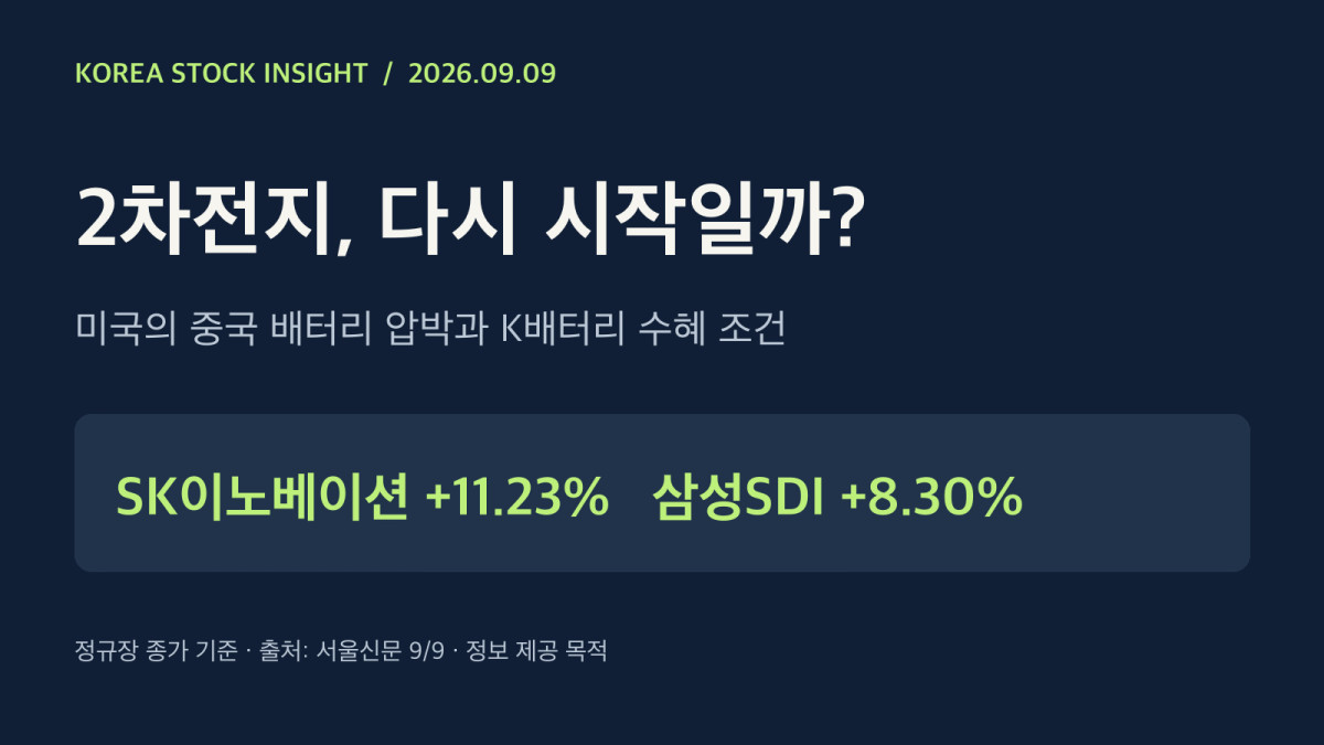 9월 9일 SK이노베이션 11.23%, 삼성SDI 8.30% 상승과 K배터리 수혜 조건