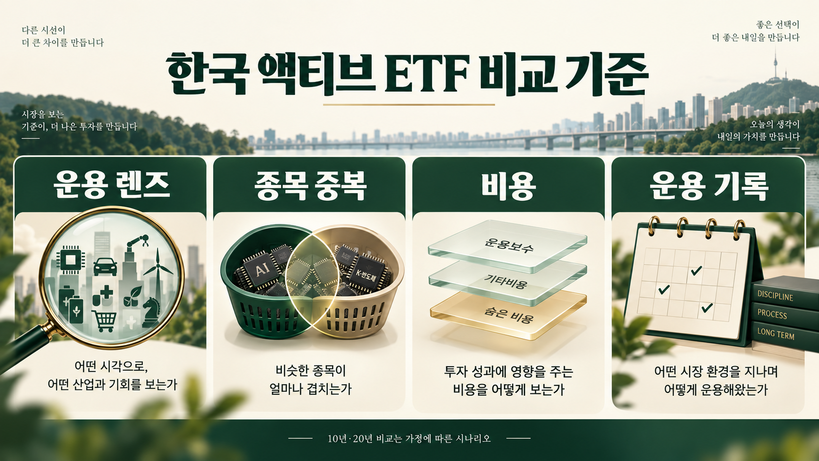 운용 렌즈·종목 중복·비용·운용 기록으로 한국 액티브 ETF를 점검하는 네 가지 비교 기준