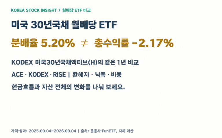 미국 30년국채 월배당 ETF 비교: ACE, KODEX, RISE의 현금흐름과 총수익률 대표 이미지