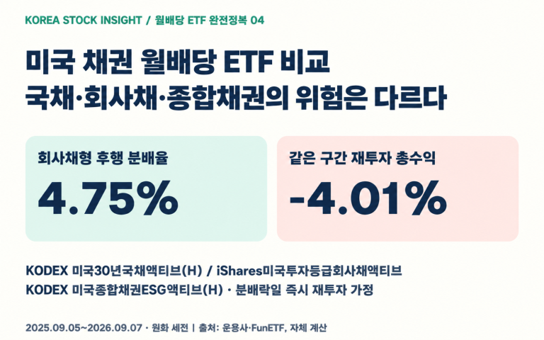 미국 채권 월배당 ETF 비교: 국채·회사채·종합채권의 위험은 다르다 대표 이미지