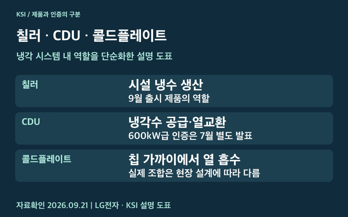 칠러와 CDU·콜드플레이트의 역할 및 인증과 공급계약의 구분