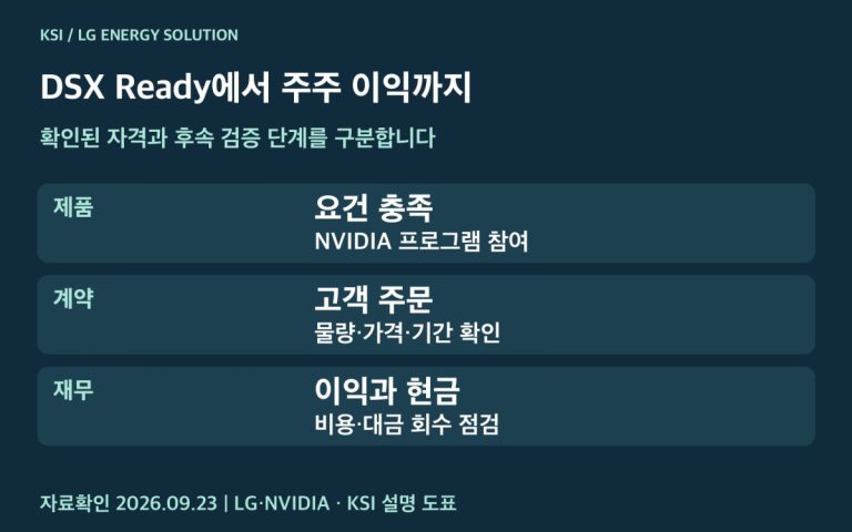 LG에너지솔루션 DSX Ready에서 주주 이익까지의 단계