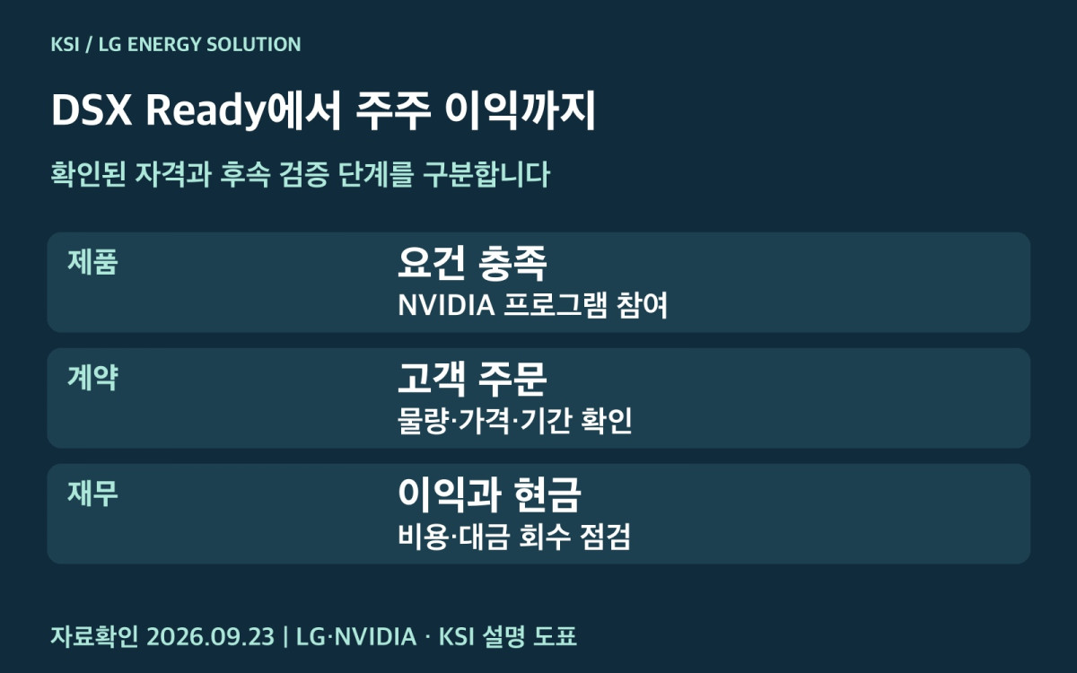LG에너지솔루션 DSX Ready에서 주주 이익까지의 단계