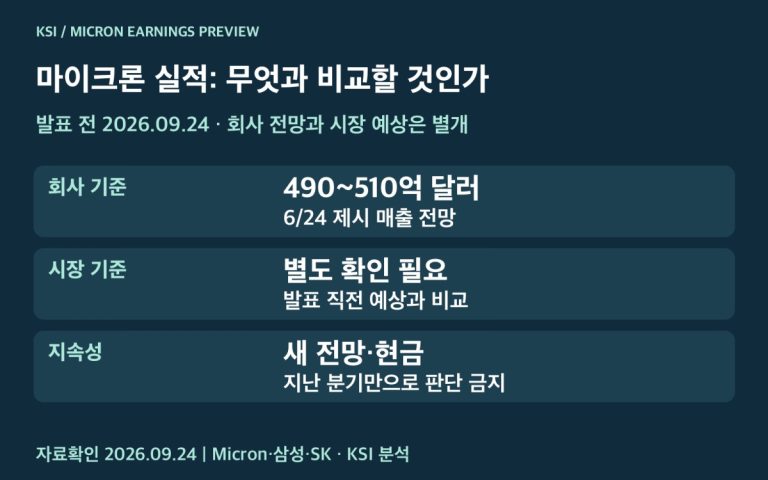 마이크론 실적을 읽는 세 가지 비교 기준을 보여주는 워드프레스 전용 도표