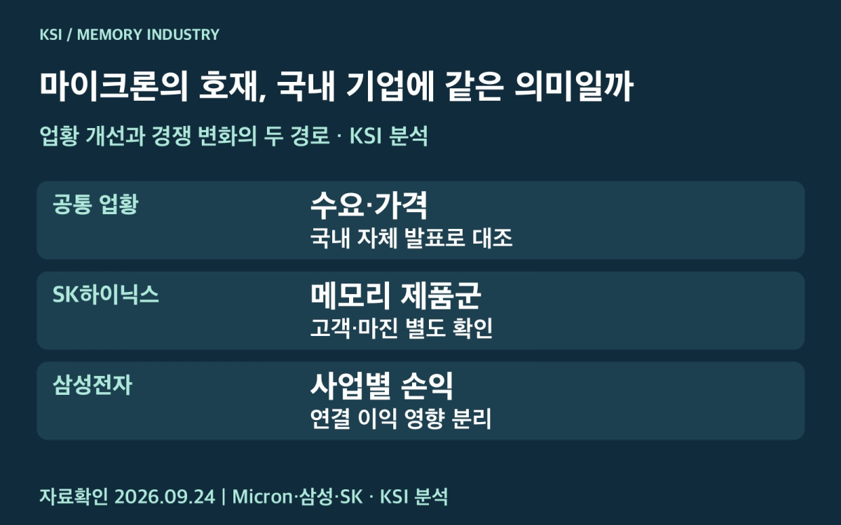 마이크론 업황 신호와 경쟁 변화가 국내 기업에 전달되는 경로