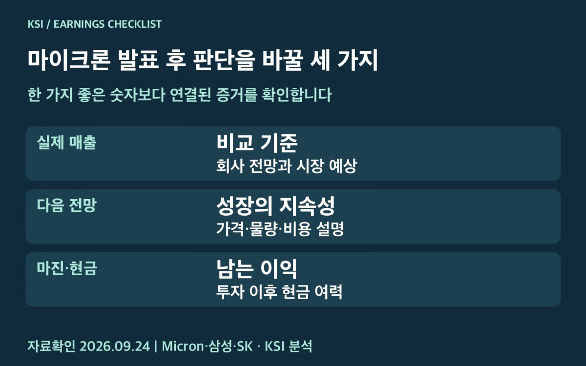 실적 발표 후 확인할 매출 기준 새 전망 현금 흐름의 점검표