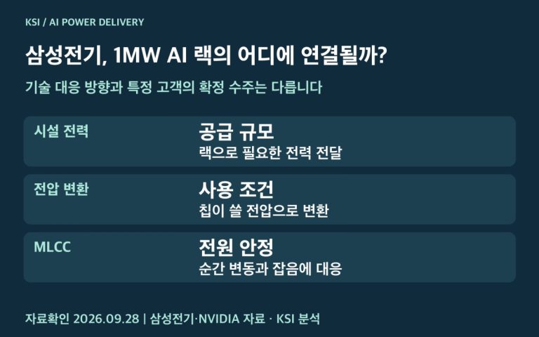 AI 전력 설계의 단계를 정리한 워드프레스 전용 이미지