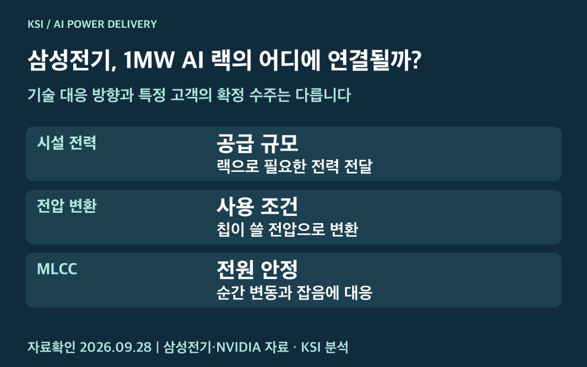 AI 전력 설계의 단계를 정리한 워드프레스 전용 이미지