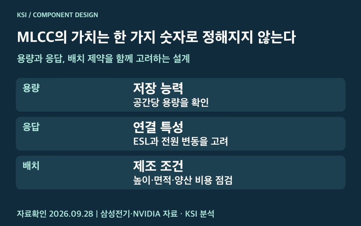 삼성전기 부품의 공간과 전기적 성능을 구분한 워드프레스 전용 이미지