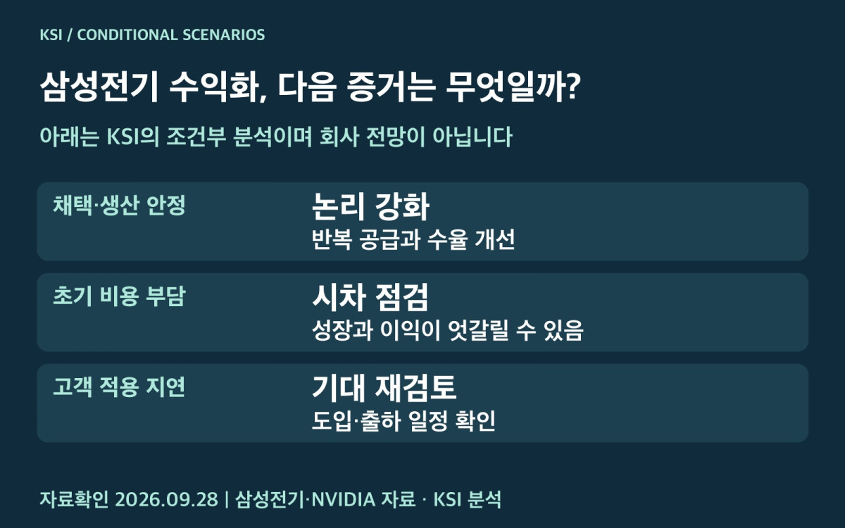 고객 채택과 생산 경제성을 기준으로 나눈 전용 시나리오 이미지