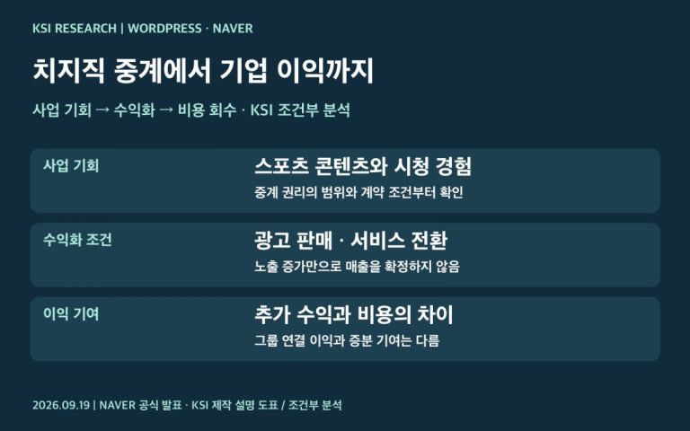 네이버 치지직 스포츠 콘텐츠의 사업화 경로