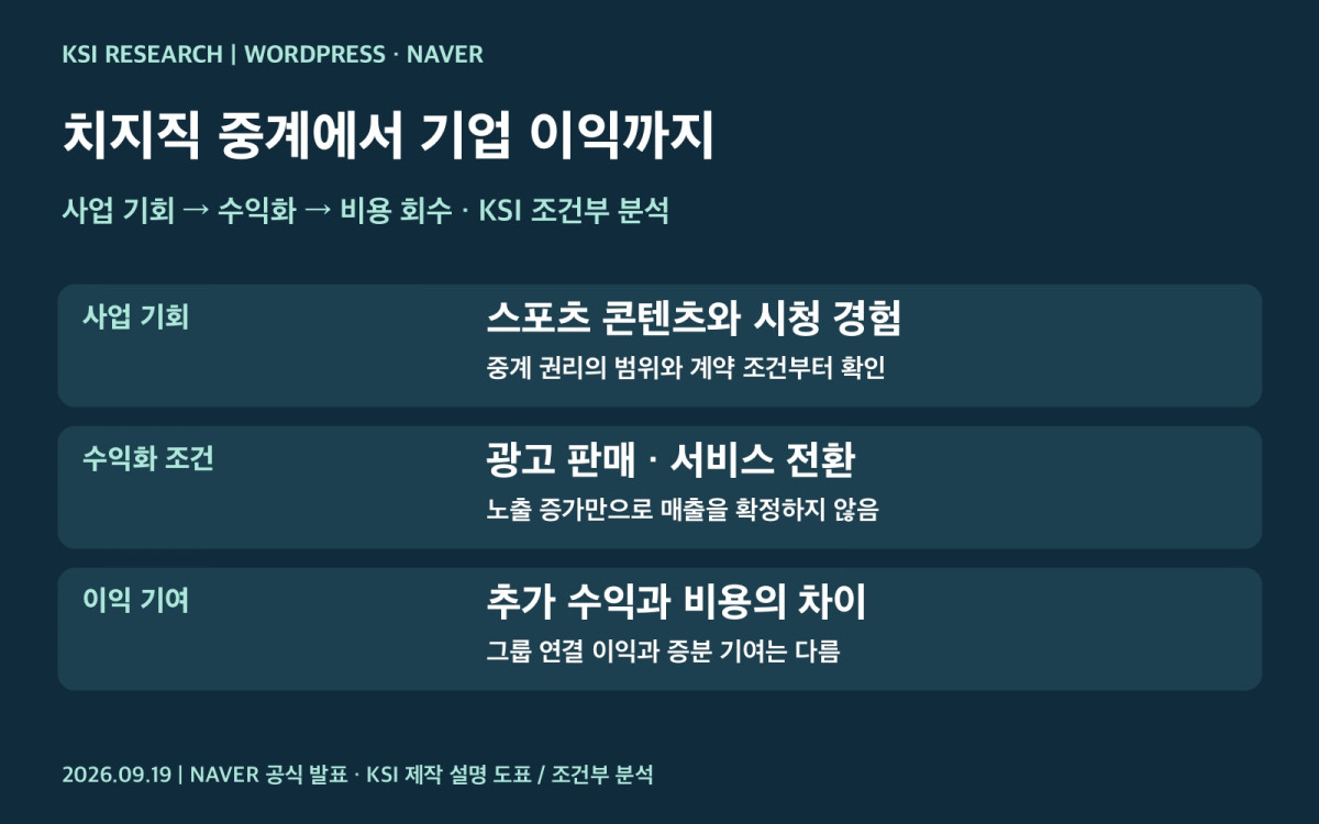 네이버 치지직 스포츠 콘텐츠의 사업화 경로