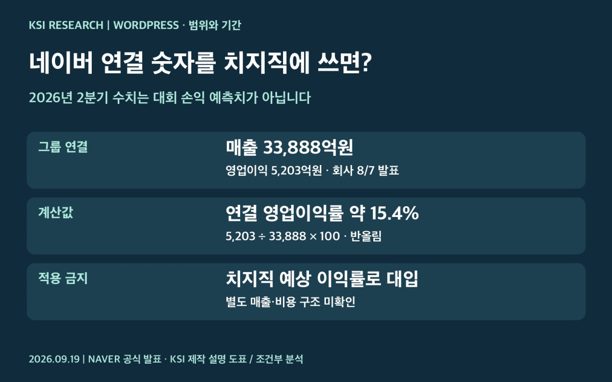 네이버 연결 실적과 치지직 별도 성과의 구분