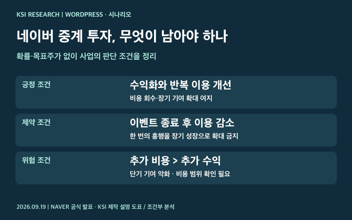 치지직 수익화 검증을 위한 후속 질문