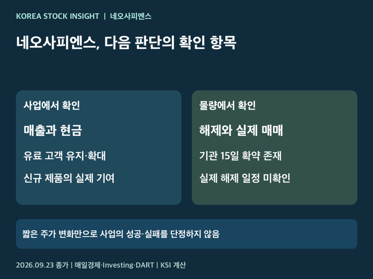 네오사피엔스 실적과 유통물량 후속 점검 항목