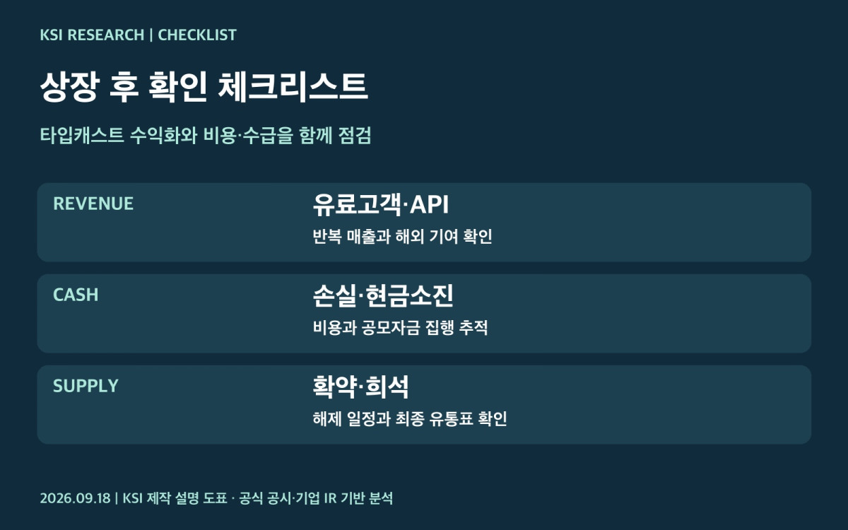 네오사피엔스 상장 후 실적과 수급 확인 체크리스트