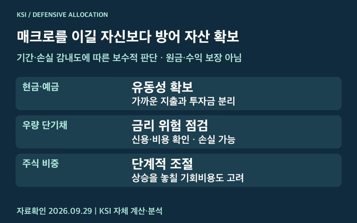 현금과 우량 단기채 중심의 방어 자산 비교