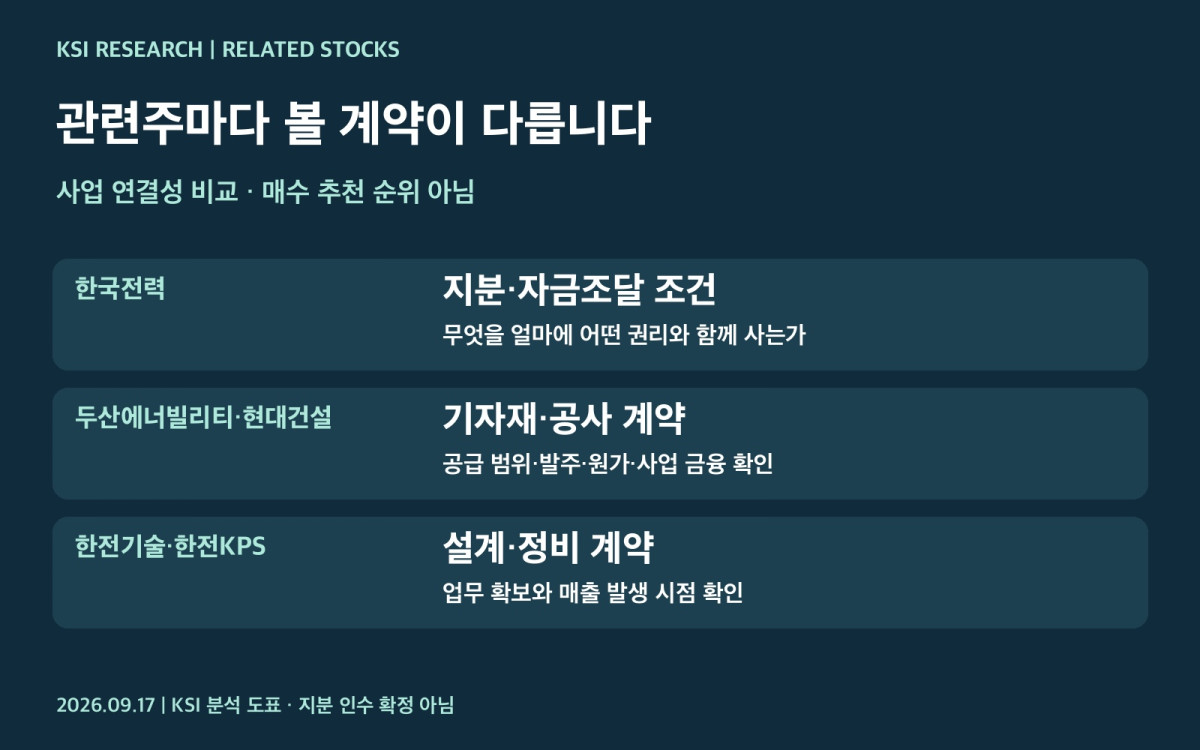 관련 기업별 계약·실적 확인 항목