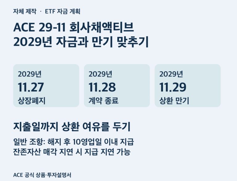 ACE 29-11 회사채액티브 2029년 자금과 만기 맞추기. 상환 일정과 시장가격 회수 조건을 설명한 자체 제작 도식.