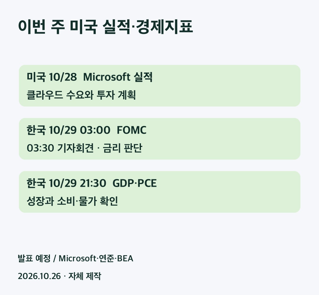 이번 주 미국 실적·경제지표 일정