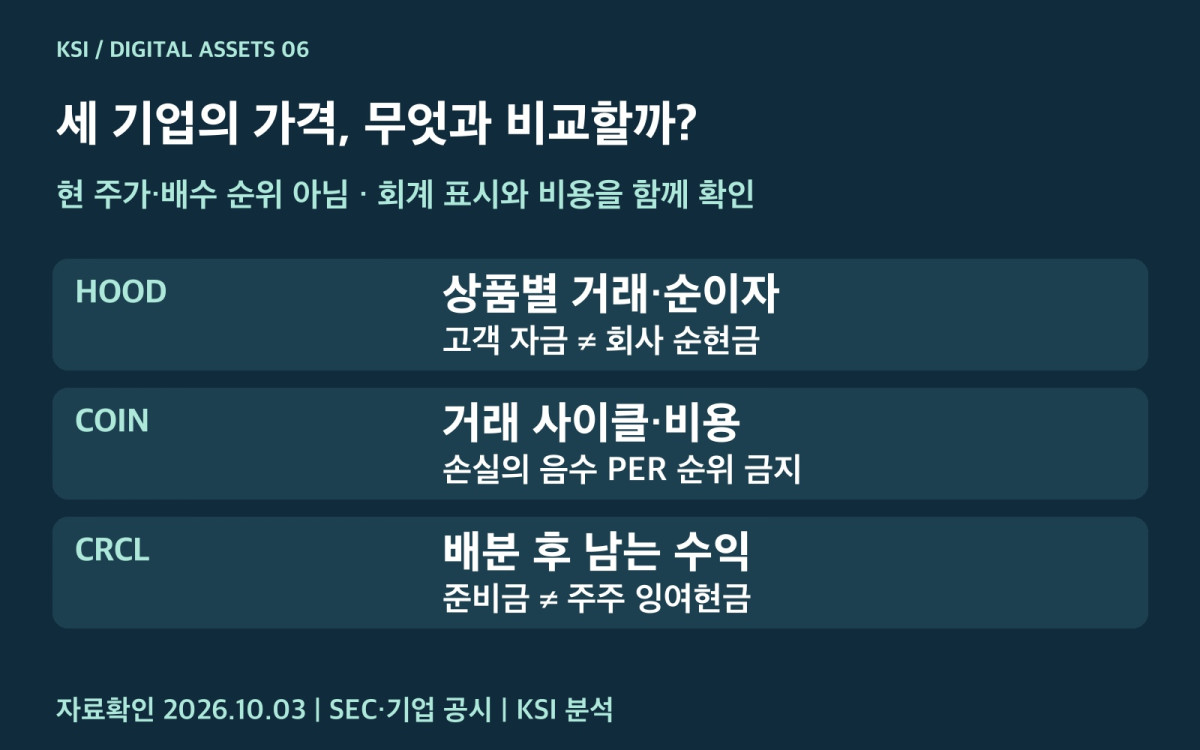 기업가치를 비교할 때 확인할 지표