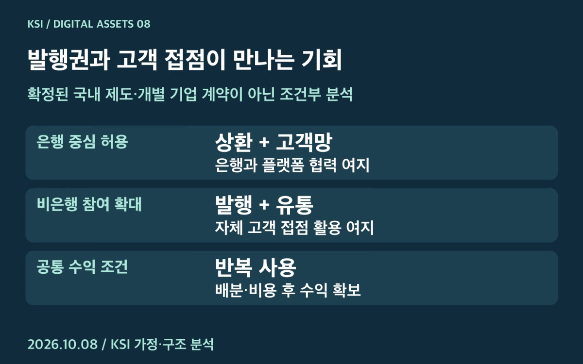 은행 중심과 비은행 참여 확대 시나리오의 수익·비용 연결