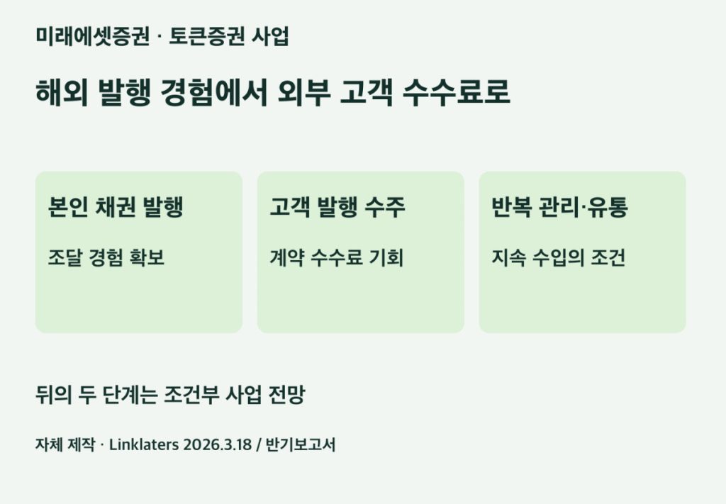 미래에셋증권 사업 구조와 수익 가정
