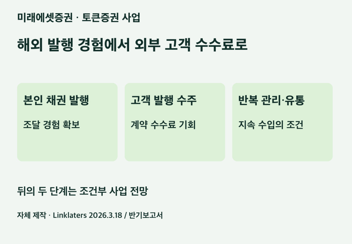 미래에셋증권 사업 구조와 수익 가정