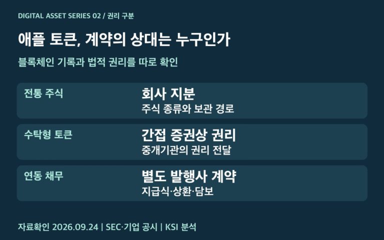주식과 주식 연동 채무의 권리 구분