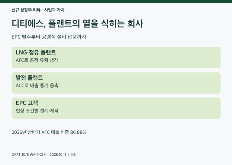 디티에스, 플랜트의 열을 식히는 회사