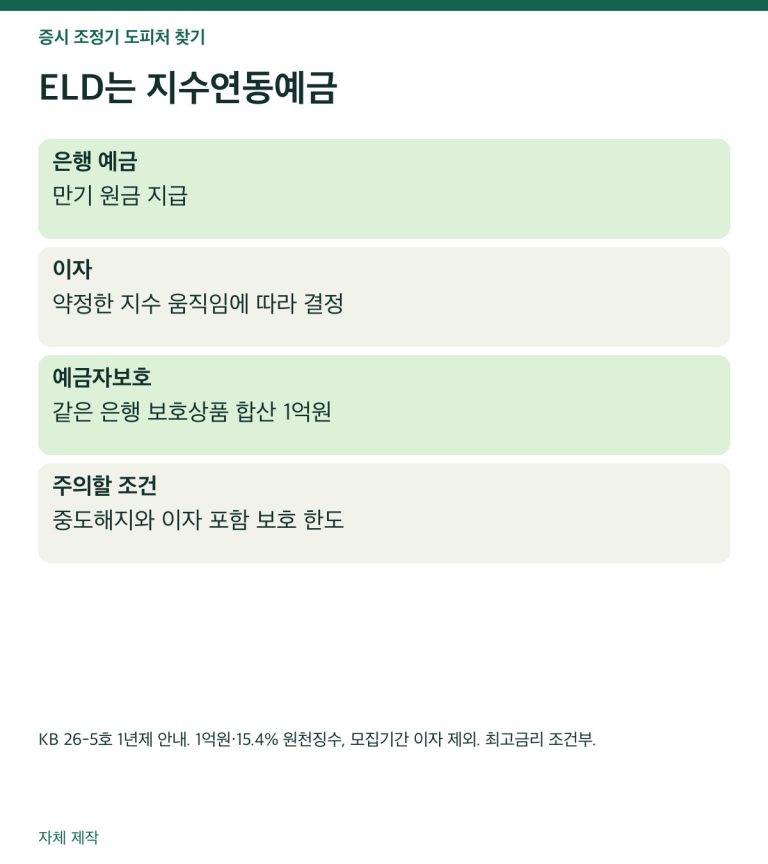 ELD는 지수연동예금